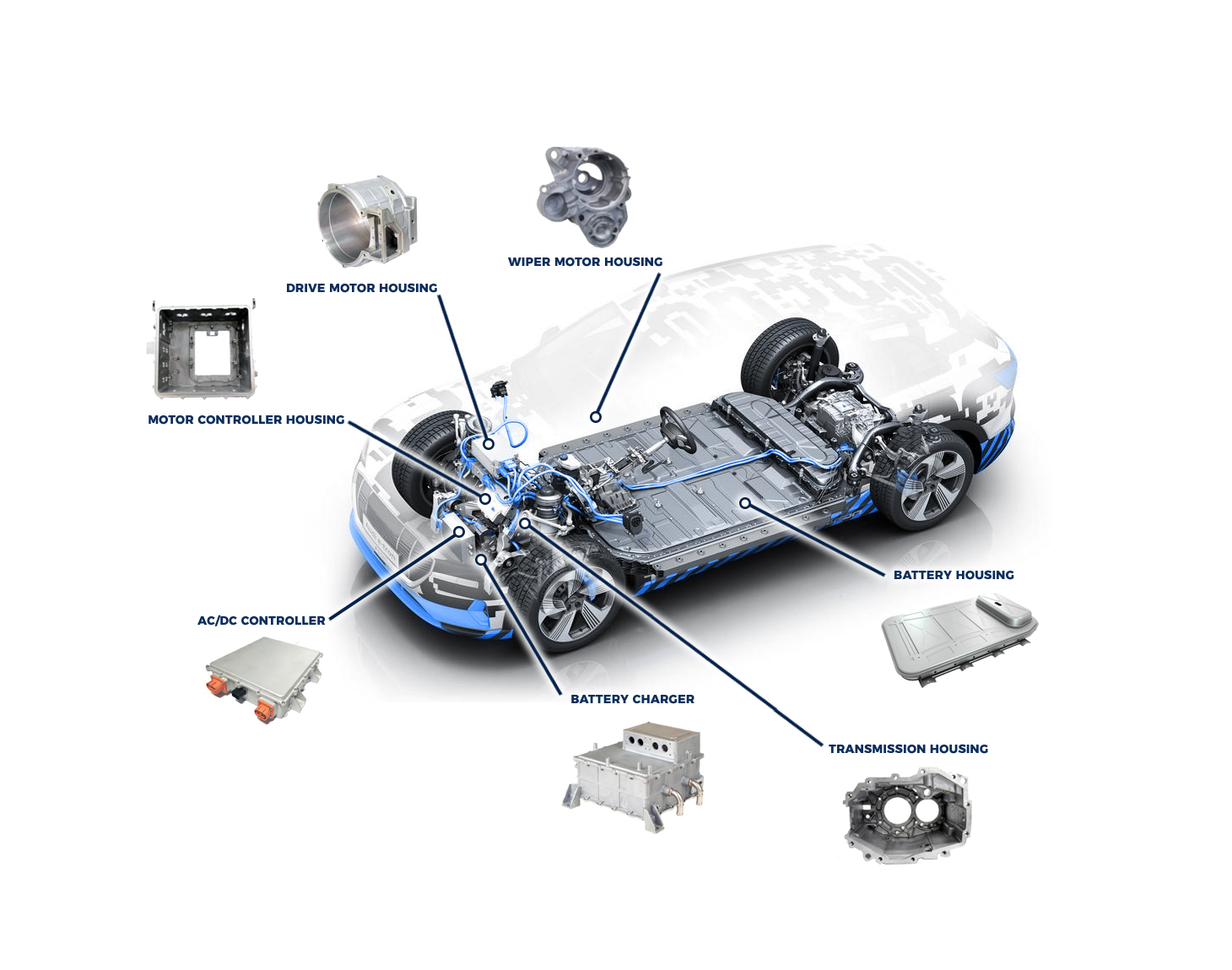 電気自動車と5G通信のTOP 3アルミニウムダイカストアプリケーション